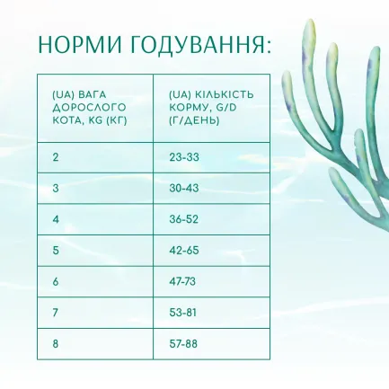 OPTIMEAL™. Б`ЮТІ ФІТНЕС. ЗДОРОВА ВАГА. Б/з сухий корм для стерил кіш та кастр кот/Морепрод- 1,5 кг — Фото 4