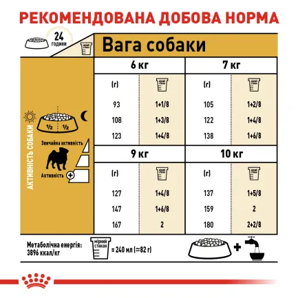 Сухий корм Royal Canin PUG ADULT для дорослих собак породи Мопс 3 кг — Фото 5