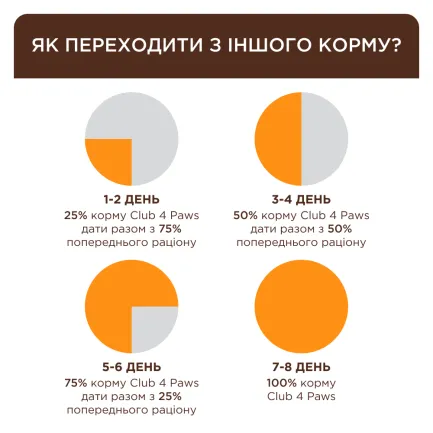 С4Р Повнораціонний сухий корм для кошенят «З лососем», 5 кг — Фото 1