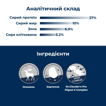 Сухий гіпоалергенний корм для собак з вибагливим смаком та схильністю до харчової алергії Dr.Clauder’s Hyposensitive Venison &amp; Potato оленина та картопля 350 г — Фото 2