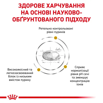 Дієтичний сухий корм Royal Canin URINARY S/O DOG для собак 13 кг — Фото 1