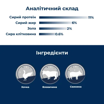Вологий корм Dr.Clauder’s Selected Wild Game 800 г Дичина та Качка — Фото 2