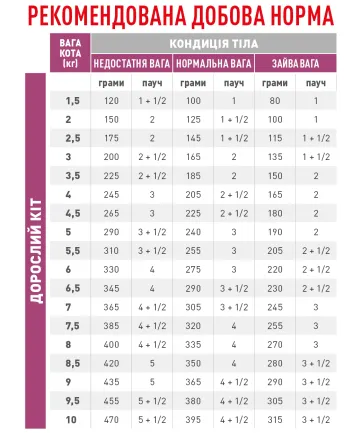 Дієтичний вологий корм Royal Canin RENAL CAT FISH (шматочки у соусі) для котів 85 г — Фото 1
