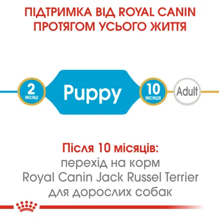 Сухий корм Royal Canin JACK RUSSEL PUPPY для цуценят породи Джек Расел Тер`єр 1,5 кг — Фото 4