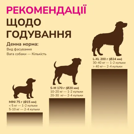 LK Baits Pet Nutrigo Worm-Ex S-M Функціональні ласощі для собак середніх порід з рослинним комплексом для кишківника (Ø 20 мм), 170 г — Фото 5