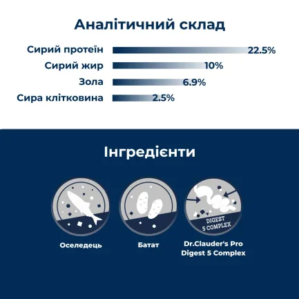Сухий гіпоалергенний корм для собак з вибагливим смаком та схильністю до харчової алергії Dr.Clauder’s Hyposensitive Herring &amp; Potato Оселедець та Картопля 3,5 кг — Фото 2