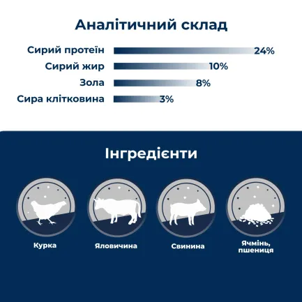 Сухий корм для собак із помірно акивним та активним способом життя Dr.Clauder’s Basic Nature Vollkost Croc 20 кг — Фото 2