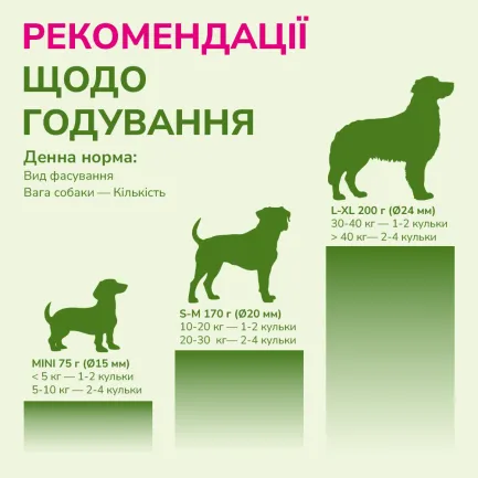 LK Baits Pet Nutrigo Omega-3 Algae Mini Функціональні ласощі для собак дрібних порід з олією водоростей (Ø 15 мм), 75 г — Фото 5