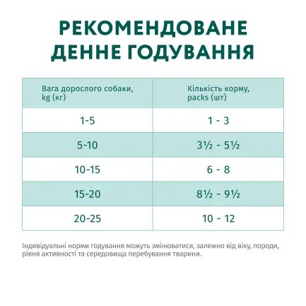 OPTIMEAL™. Конс. корм для дорослих собак з кроликом та чорницею у соусі, 0,1 кг — Фото 6
