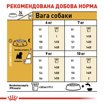 Сухий корм Royal Canin WESTIE ADULT для дорослих собак породи Вест-хайленд-вайт-тер'єр 3 кг — Фото 5