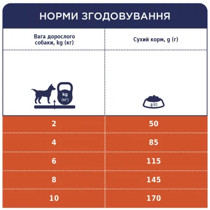 С4Р Premium сух ягня рис малі породи соб 0,9 кг — Фото 3