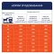 С4Р Premium сух великі породи соб " З качкою", 14,0 кг — Фото 9