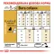 Сухий корм Royal Canin YORKSHIRE ADULT для дорослих собак породи Йоркшир-тер'єр 1,5 кг — Фото 11
