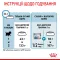 Сухий корм Royal Canin MINI STARTER для дорослих собак малих порід 8 кг — Фото 18
