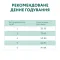 OPTIMEAL™. Сухий корм для дорослих котів з високим вмістом телятини, 0,2 кг — Фото 13