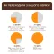 С4Р Premium сух кролик коти 0,3 кг — Фото 10