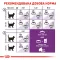 Сухий корм Royal Canin SENSIBLE для котів всіх порід 0,4 кг — Фото 11