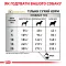 Дієтичний сухий корм Royal Canin URINARY S/O DOG для собак 13 кг — Фото 8