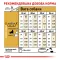 Сухий корм Royal Canin GERMAN SHEPHERD ADULT для дорослих собак породи Німецька вівчарка 11 кг — Фото 11