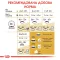Сухий корм Royal Canin KITTEN BRITISH SHORTHAIR для породи кошенят Британська короткошерста кішка 0,4 кг — Фото 9