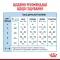 Сухий корм Royal Canin BABYDOG MILK для цуценят всіх порід 2 кг — Фото 18