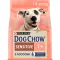 Сухий корм DOG CHOW Sensitive Adult 1+ для дорослих собак схильних до алергії з лососем 14 кг — Фото 12