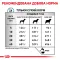 Дієтичний сухий корм Royal Canin SENSITIVITY CONTROL DOG для собак 14 кг — Фото 9