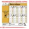 Сухий корм Royal Canin CHIHUAHUA ADULT для дорослих собак породи Чихуахуа 1,5 кг — Фото 11