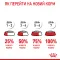 Сухий корм Royal Canin MINI STARTER для дорослих собак малих порід 8 кг — Фото 19