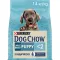 Сухий корм DOG CHOW Large Breed Puppy <2 для цуценят з індичкою 14 кг — Фото 12