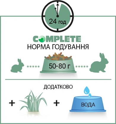 Норми годування корму для кроликів Versele-Laga Complete Cuni Adult