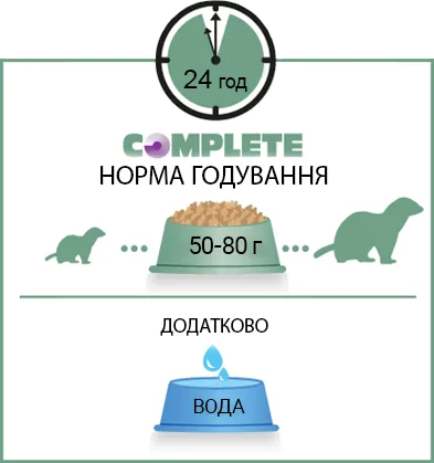 Норми годування корму для тхорів Versele-Laga Complete Ferret