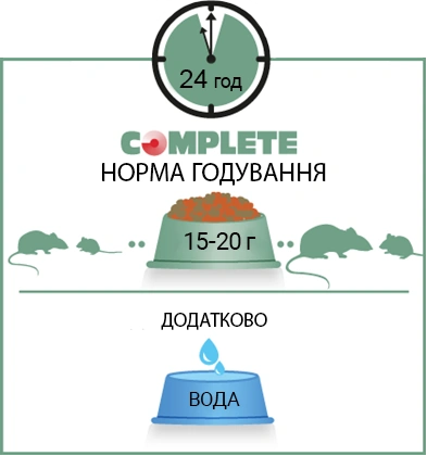 Норми годування корму для щурів і мишей Versele-Laga Rat Mouse