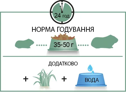 Норми годування корму для морських свинок Versele-Laga Complete Cavia