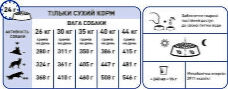 ІНСТРУКЦІЇ ЩОДО ГОДУВАННЯ