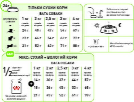 ІНСТРУКЦІЇ ЩОДО ГОДУВАННЯ