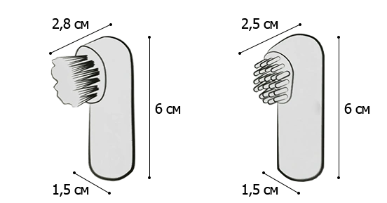 Розміри пальчикових щіток для собак та котів Flamingo Finger Toothbrush Set Розміри пальчикових щіток для собак та котів Flamingo Finger Toothbrush Set