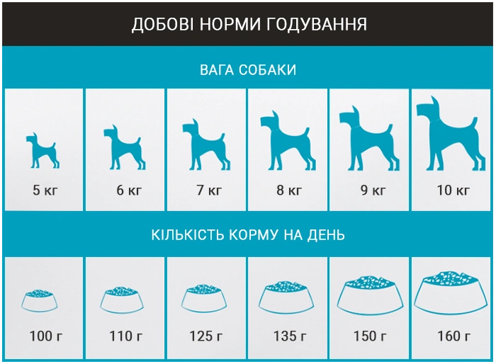 Норми годування корму для собак Schesir Dog Small Adult Fish Норми годування корму для собак Schesir Dog Small Adult Fish