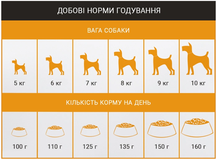 Норми годування корму для собак Schesir Dog Small Adult Chicken Норми годування корму для собак Schesir Dog Small Adult Chicken