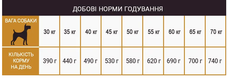 Норми годування корму для собак Schesir Dog Large Adult Chicken Норми годування корму для собак Schesir Dog Large Adult Chicken